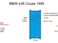 BMW e36 Tachosteckerbelegung