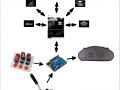 rcc_workflow